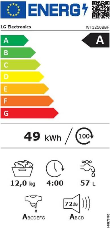 Energy label