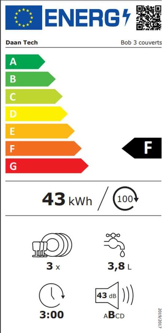 Energy label