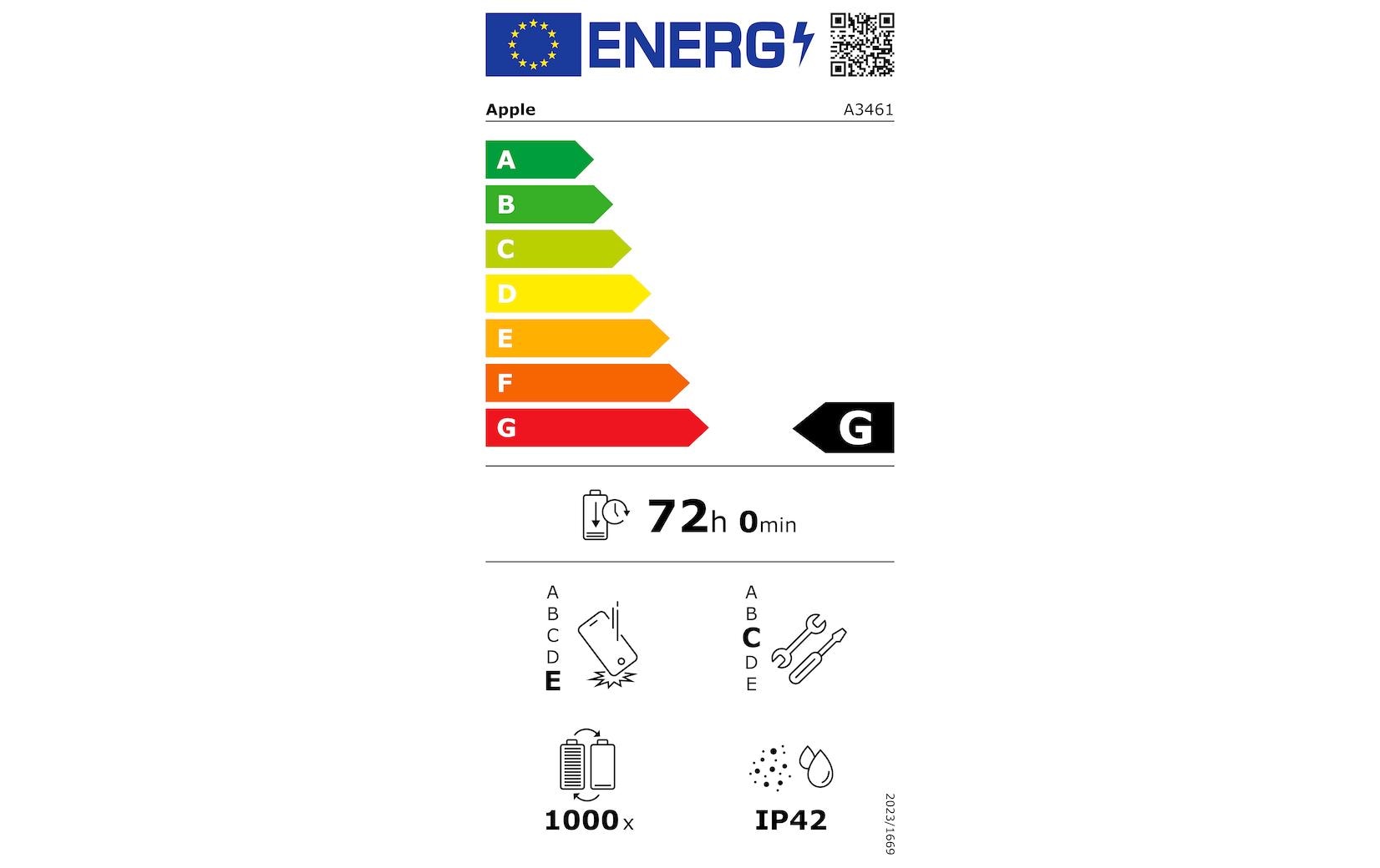 Energy label