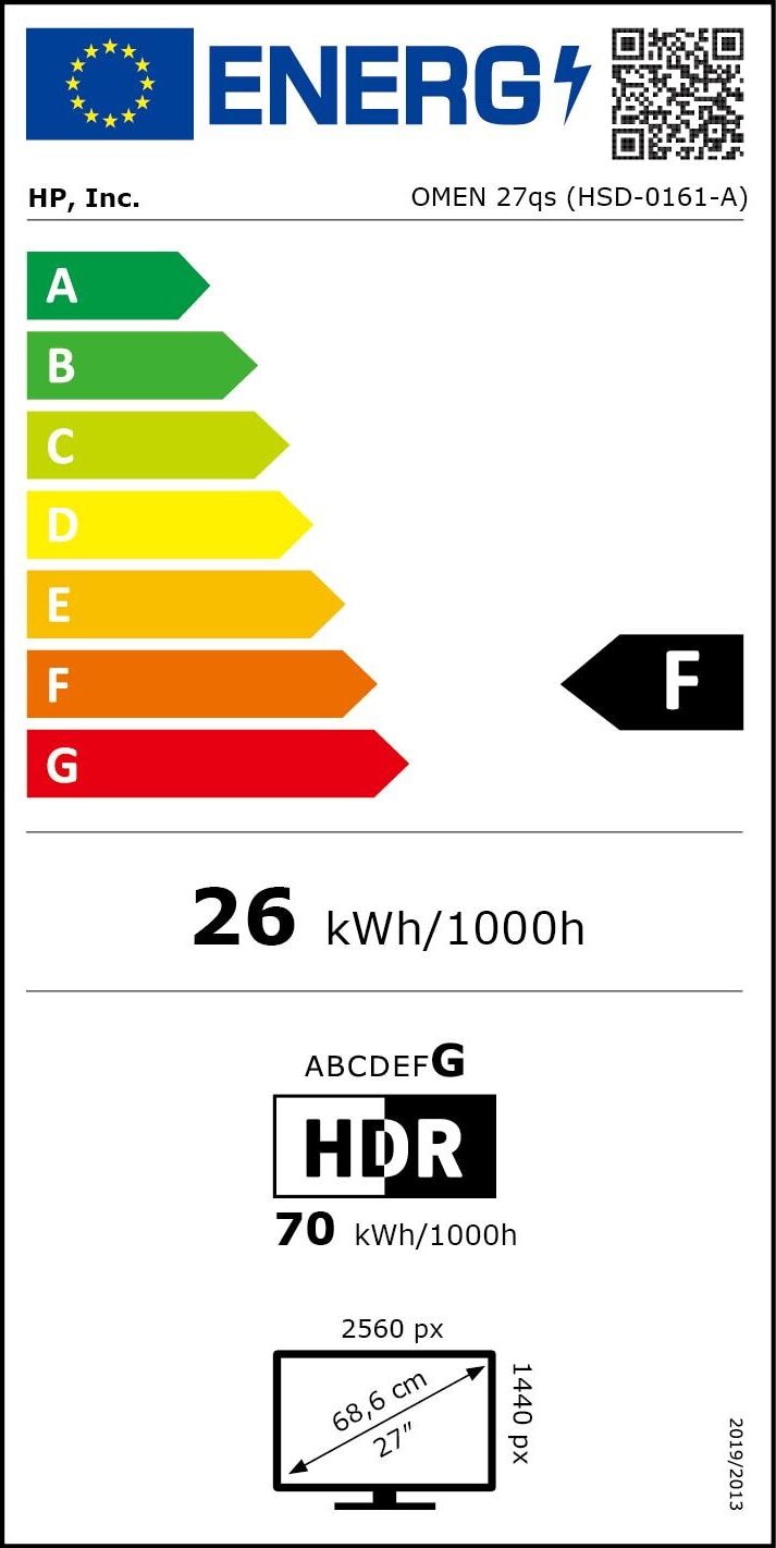 Energy label