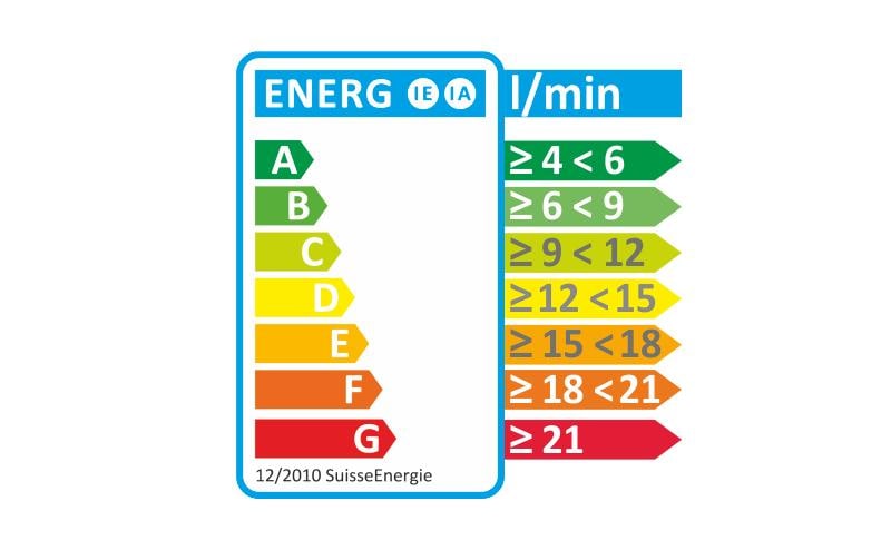 Energy label
