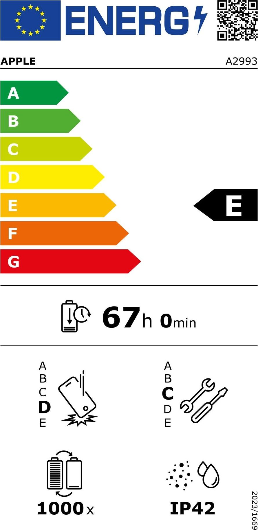 Energy label