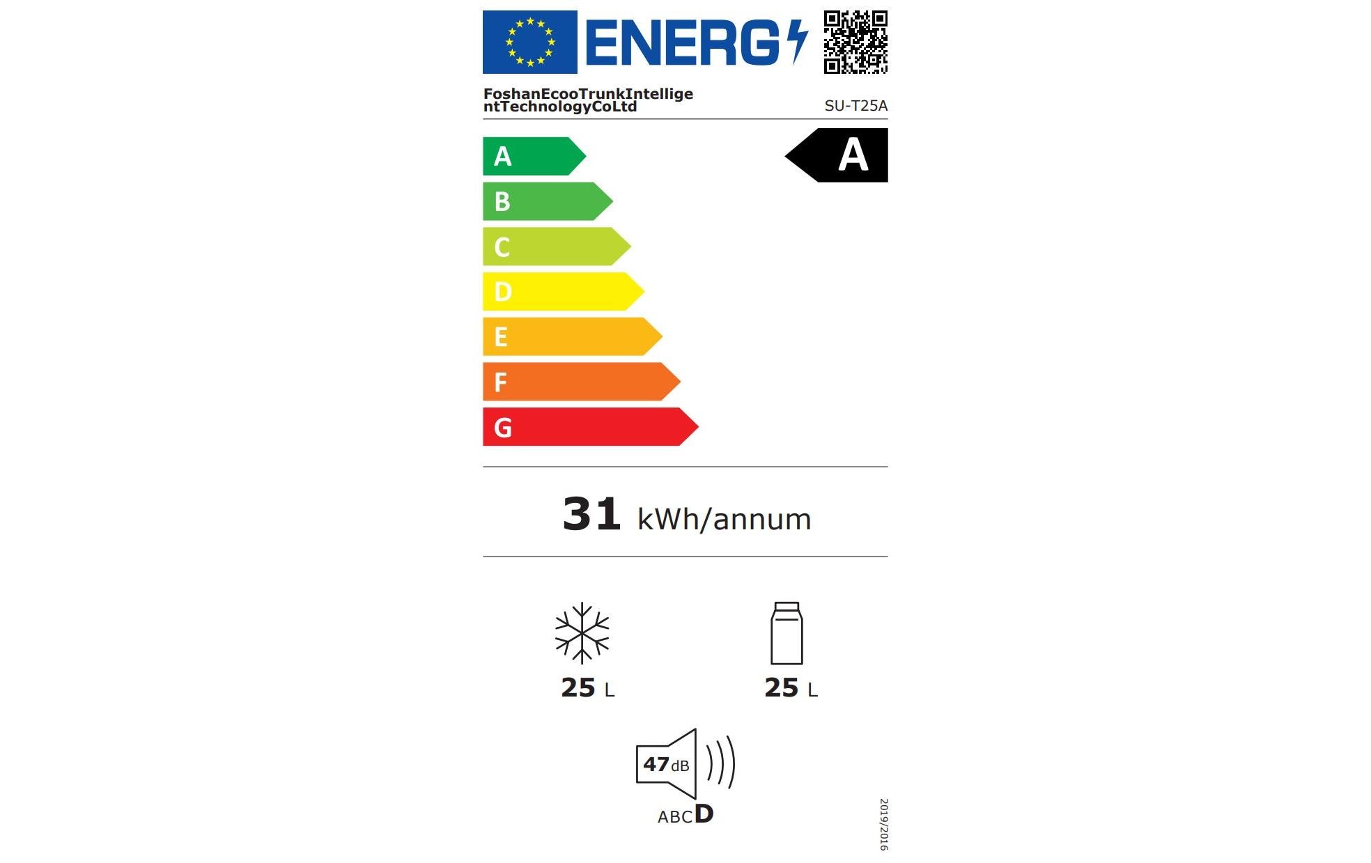 Energy label