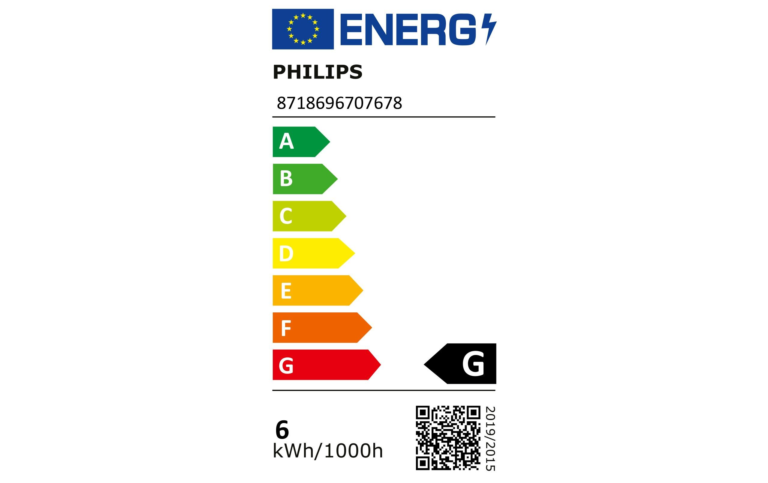 Energy label