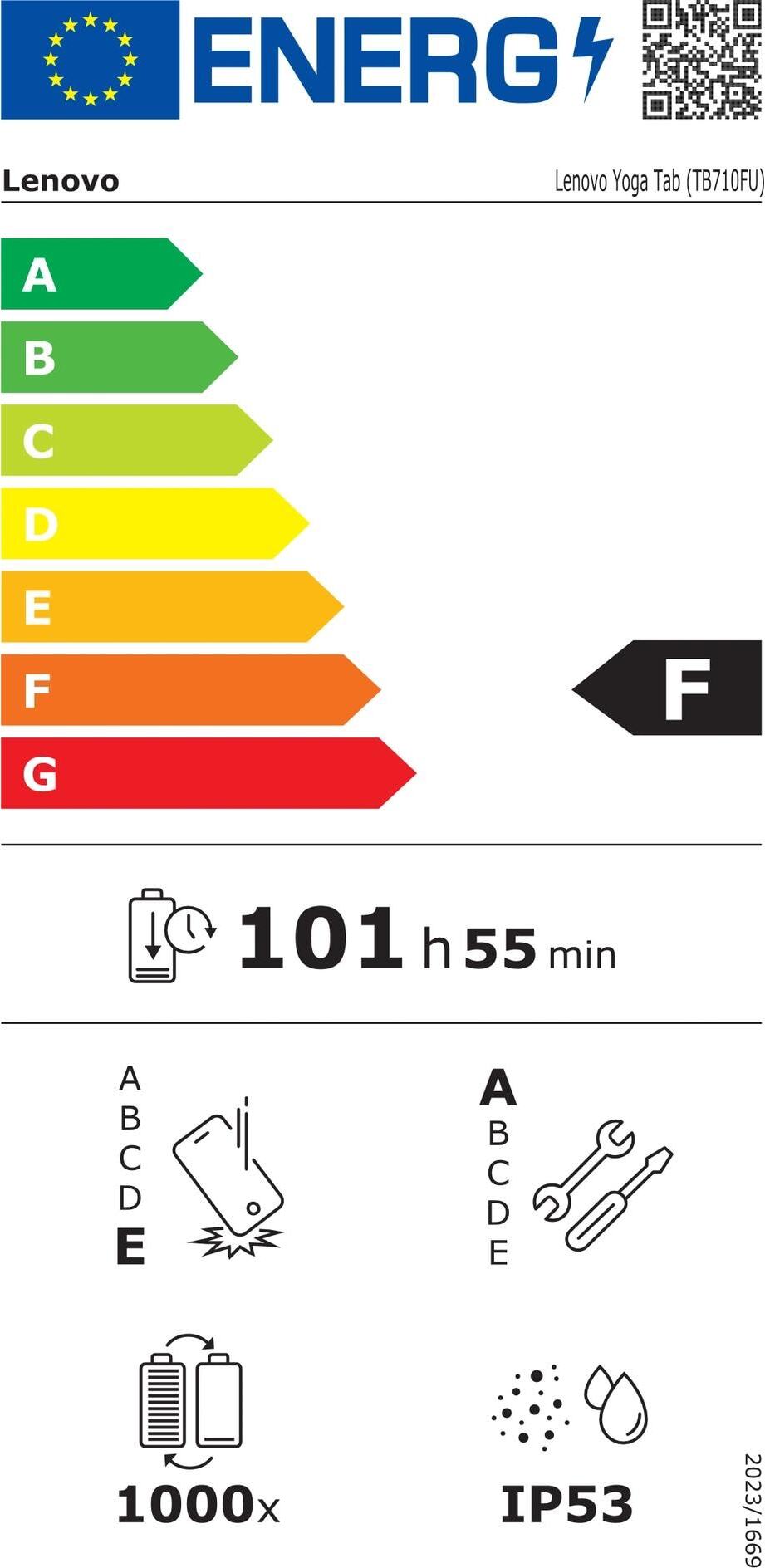 Energy label