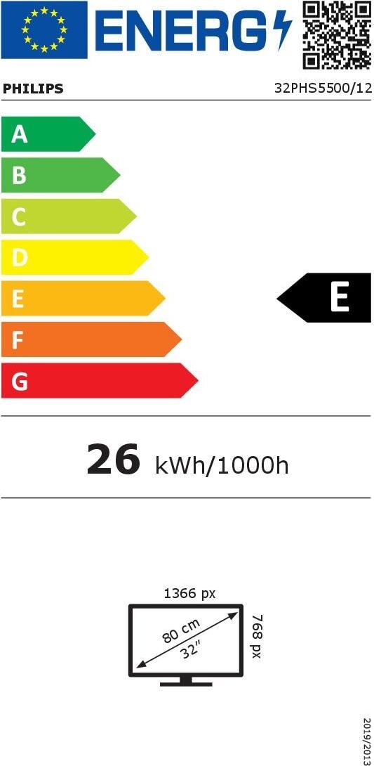 Energy label