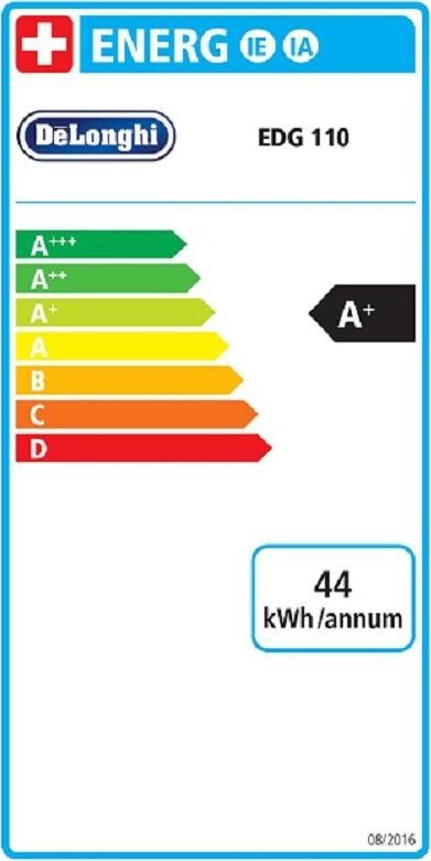 Energy label
