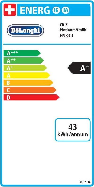 Energy label