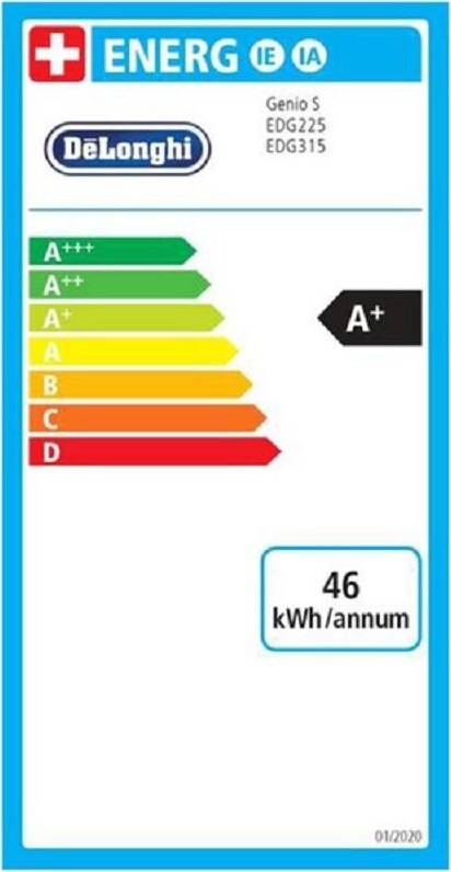 Energy label