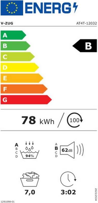 Energy label