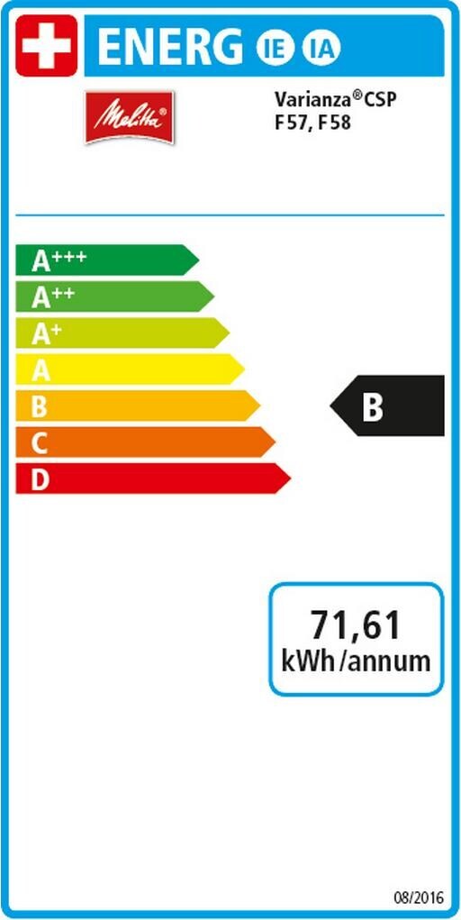 Energy label