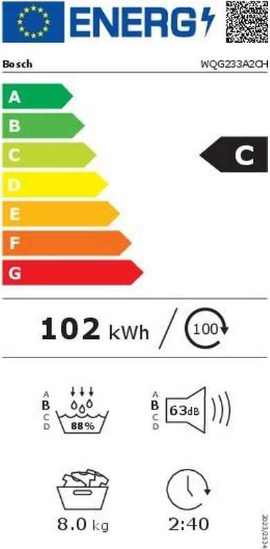 Energy label