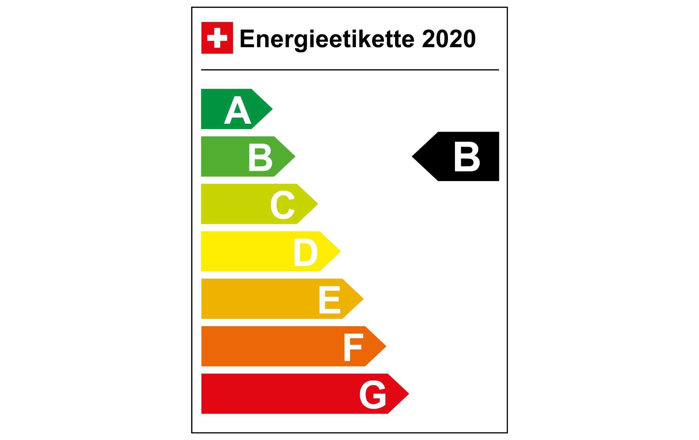 Energy label