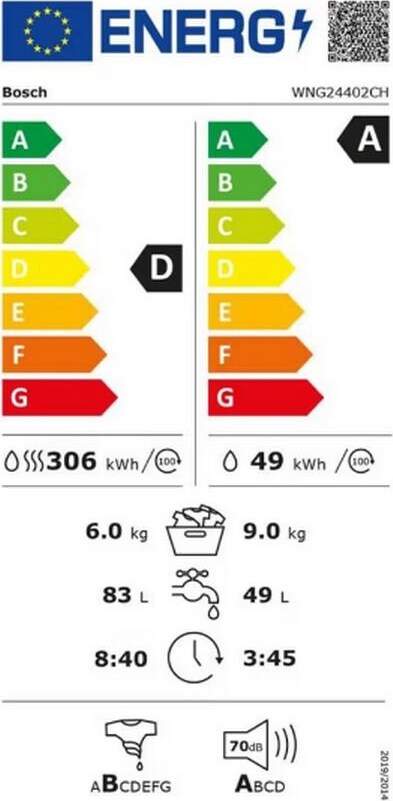 Energy label