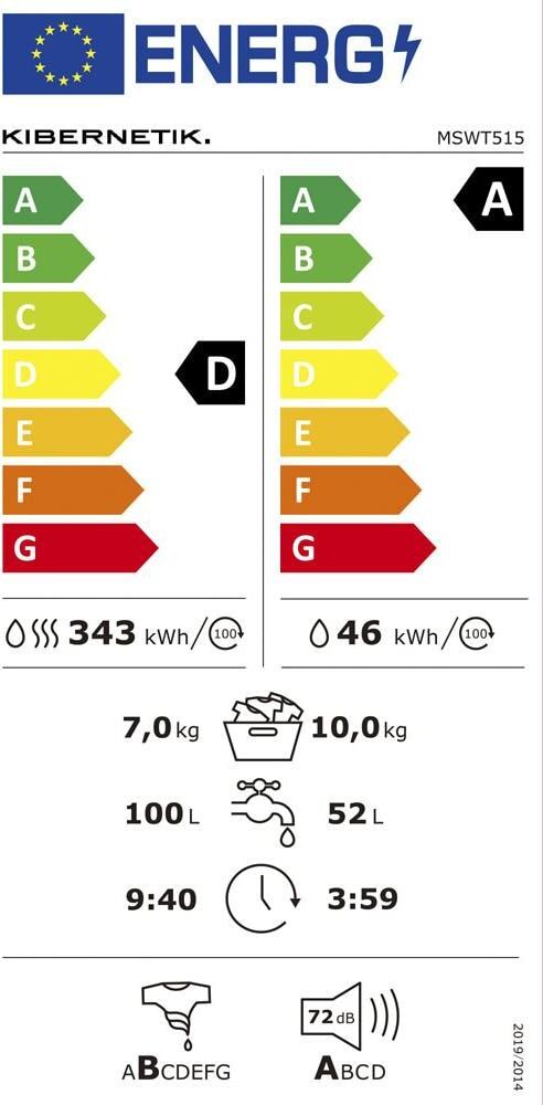 Energy label