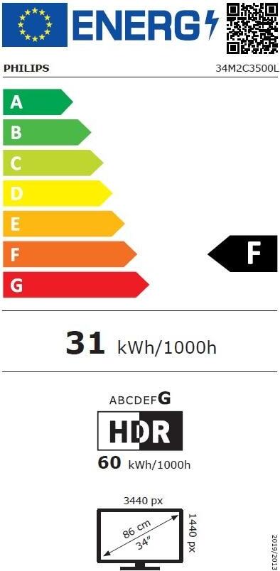 Energy label