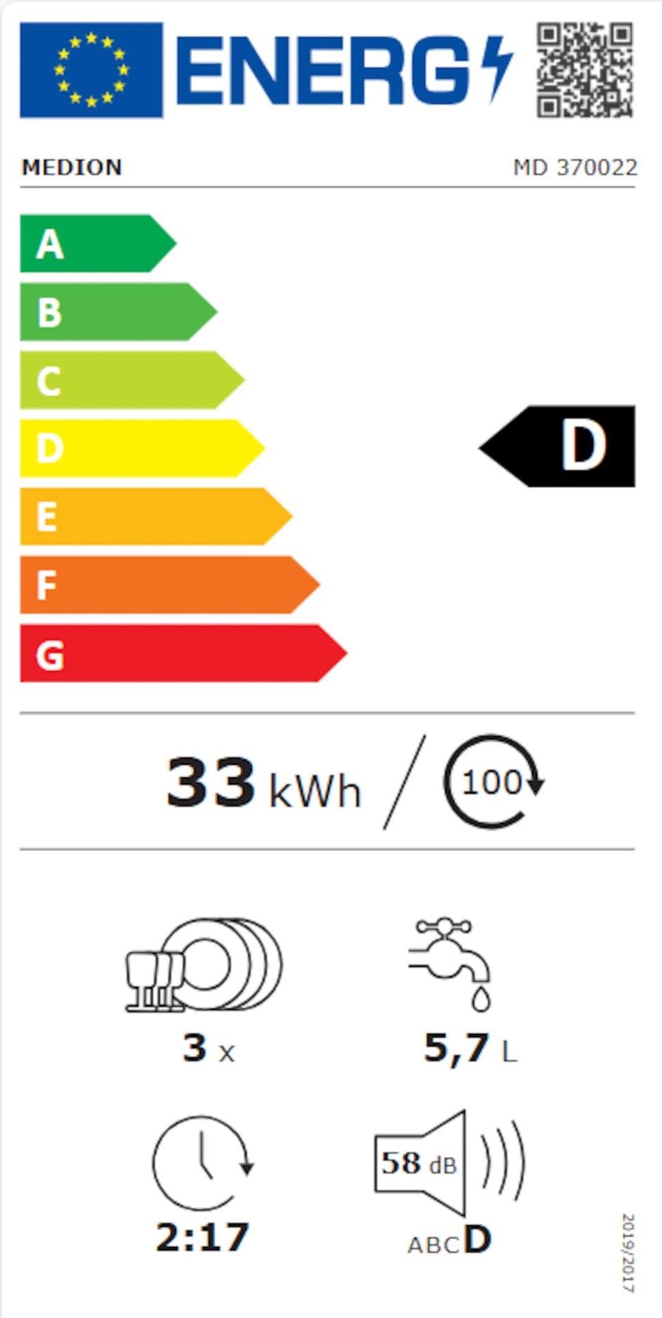 Energy label