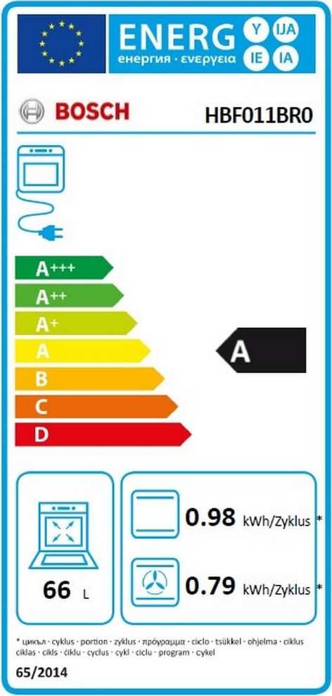 Energy label