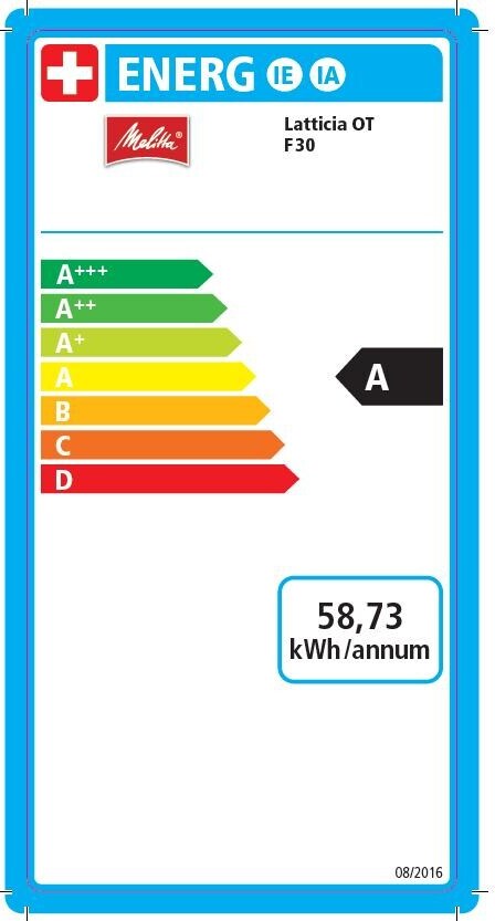 Energy label
