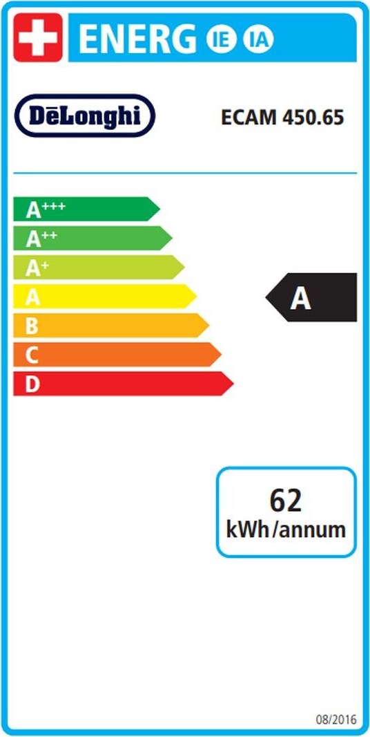 Energy label