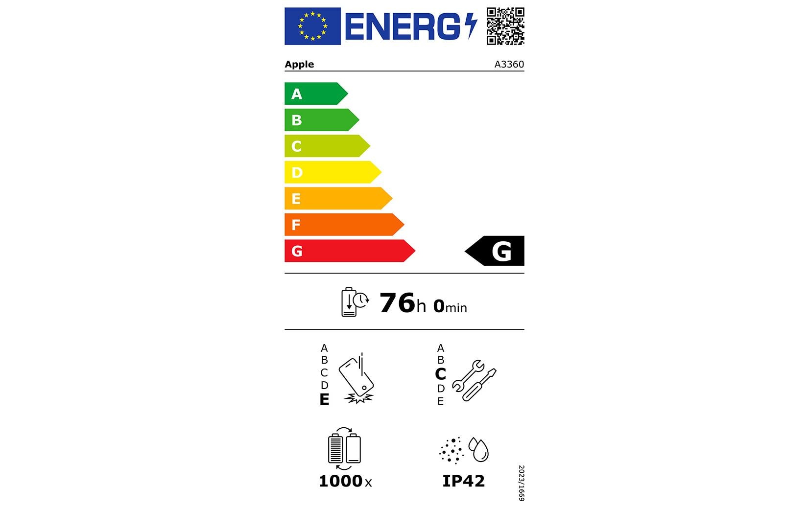 Energy label