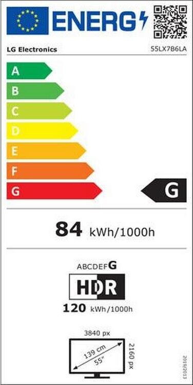 Energy label