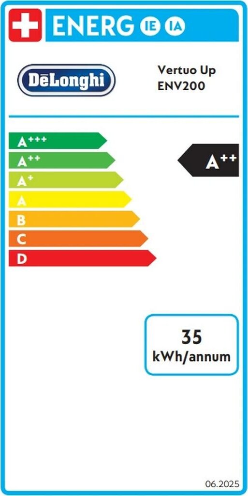 Energy label