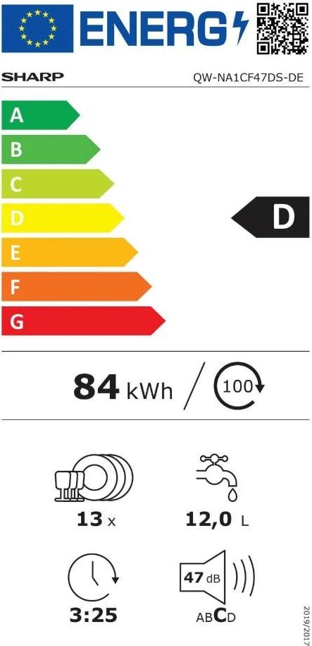 Energy label