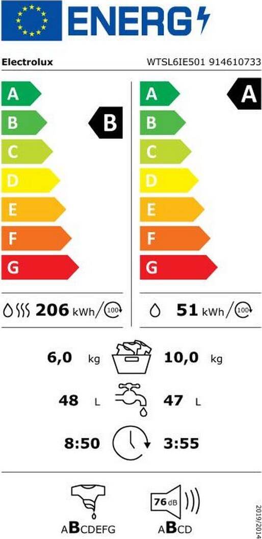 Energy label