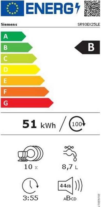 Energy label