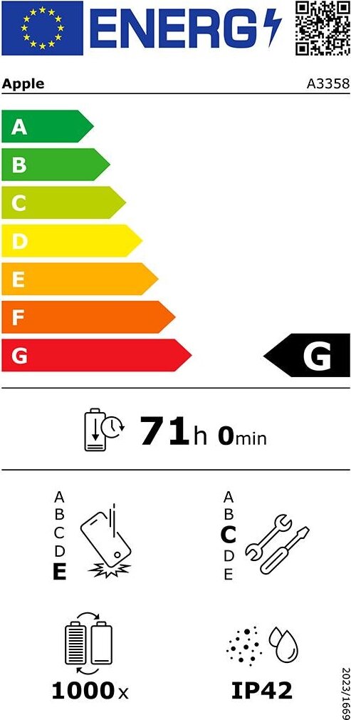 Energy label