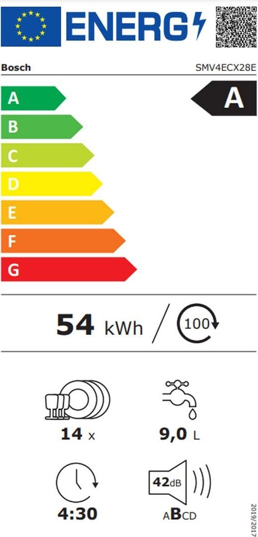 Energy label