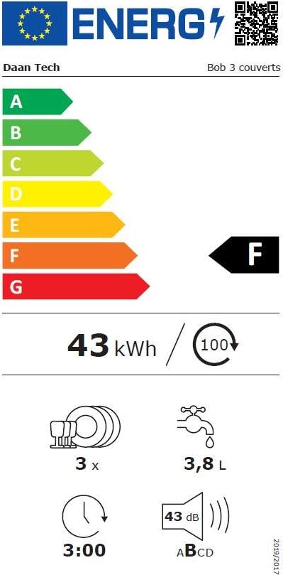 Energy label