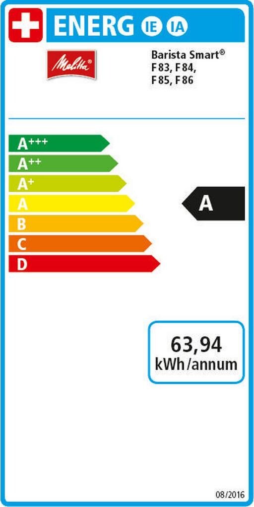Energy label