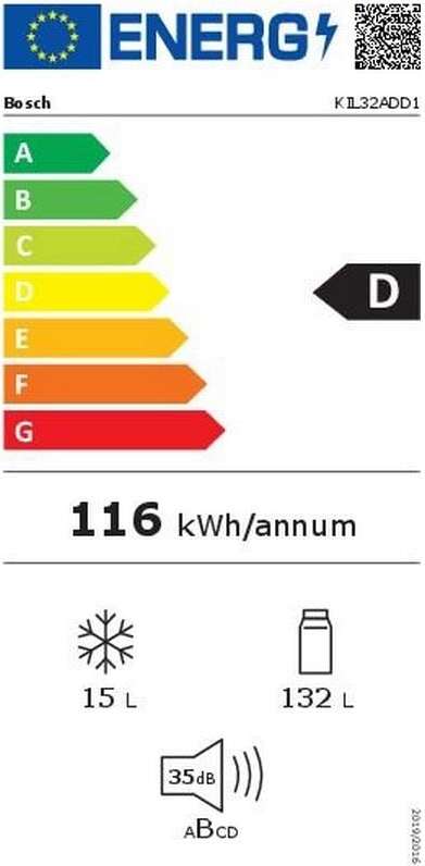 Energy label