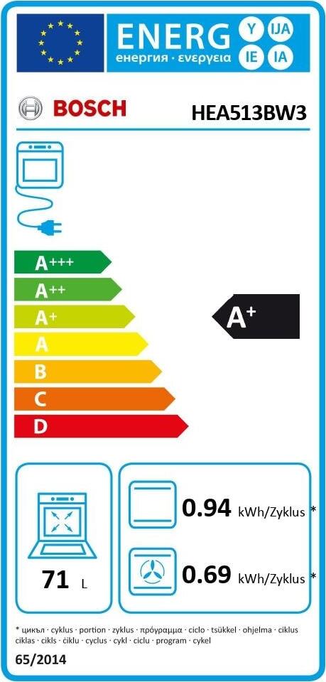 Energy label
