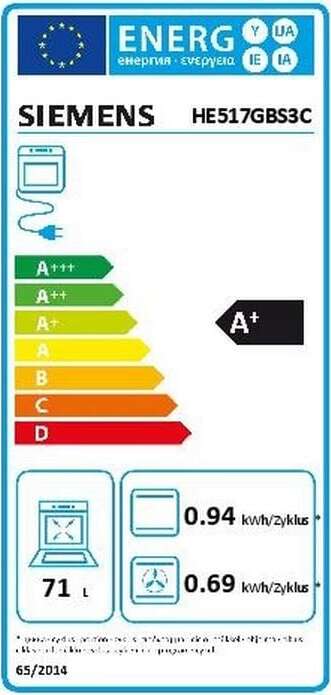Energy label