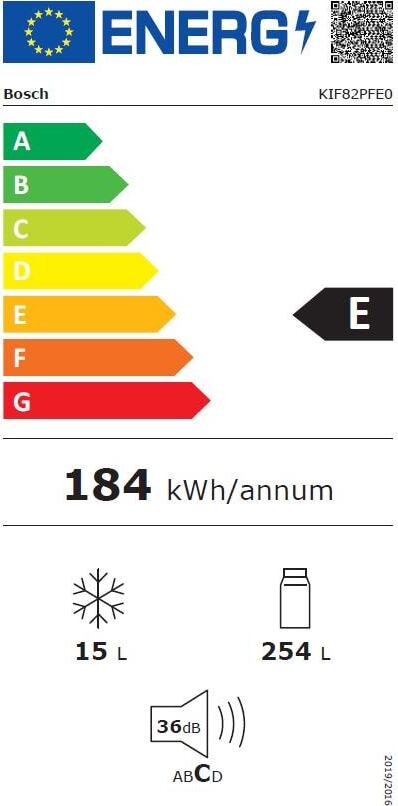 Energy label
