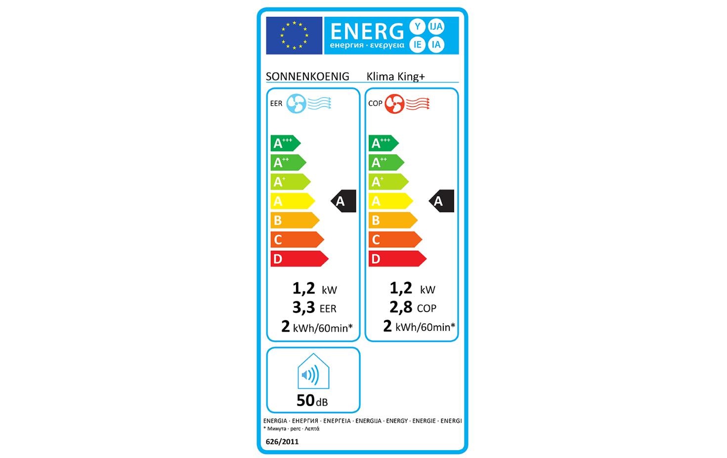 Energy label