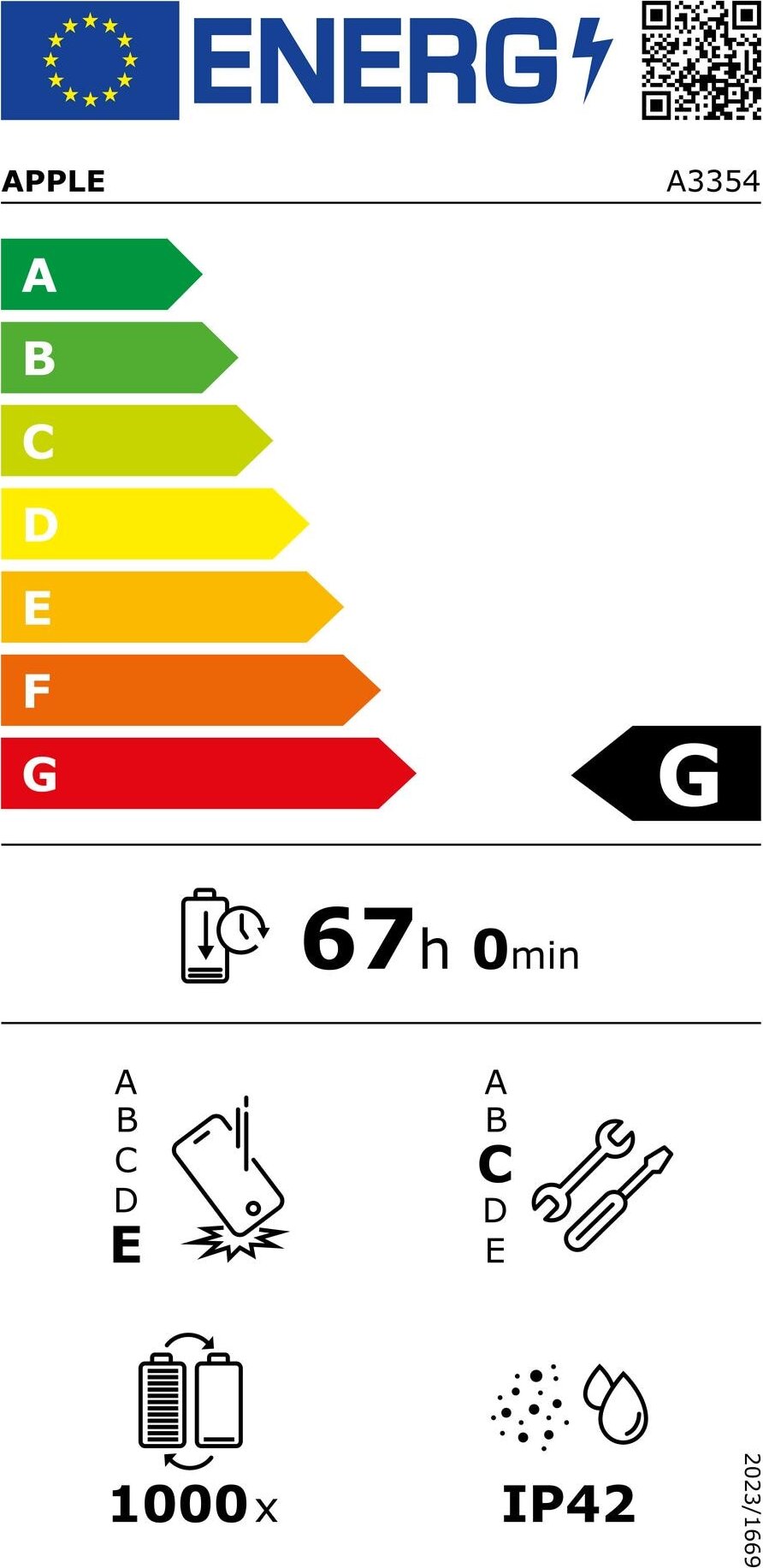 Energy label