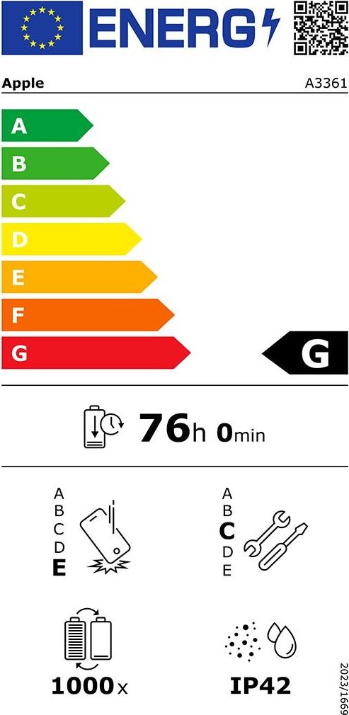 Energy label