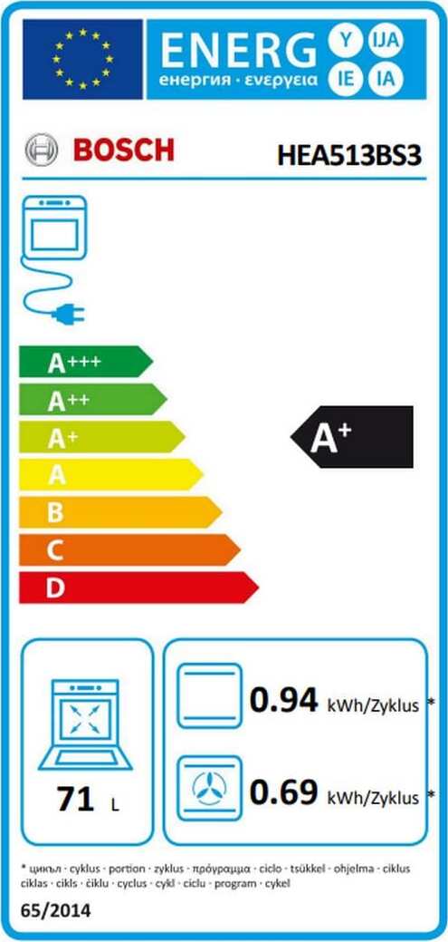 Energy label