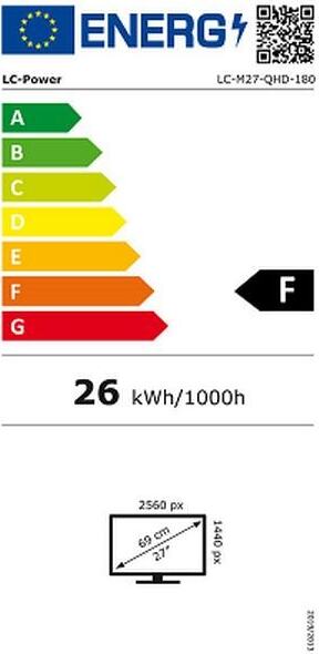 Energy label