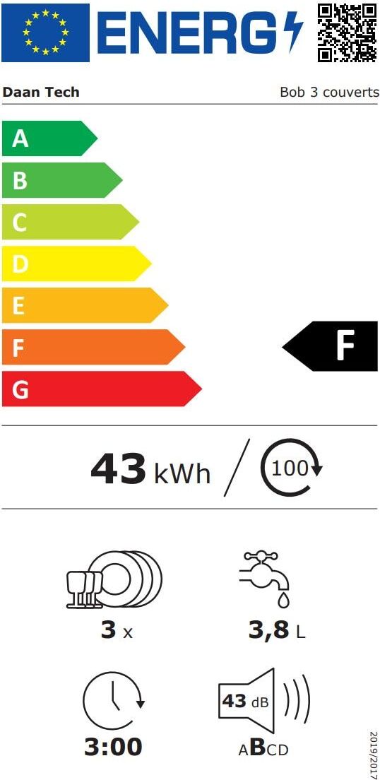 Energy label