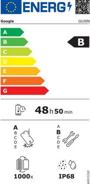 Energy label