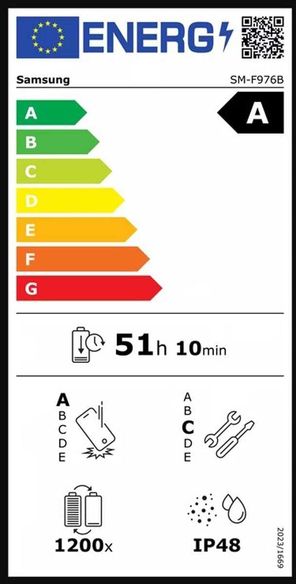 Energy label